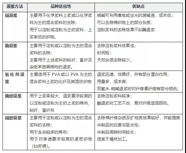 你不得不了解的退漿知識(shí)！