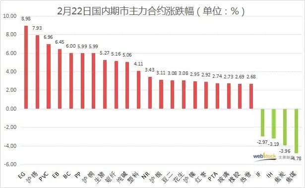 瘋狂!原料暴漲,,五大品種漲停！棉紗漲1000-2000元